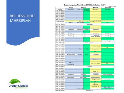 Ausbildung 5